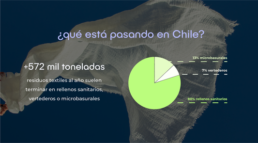 El trasfondo de Circular