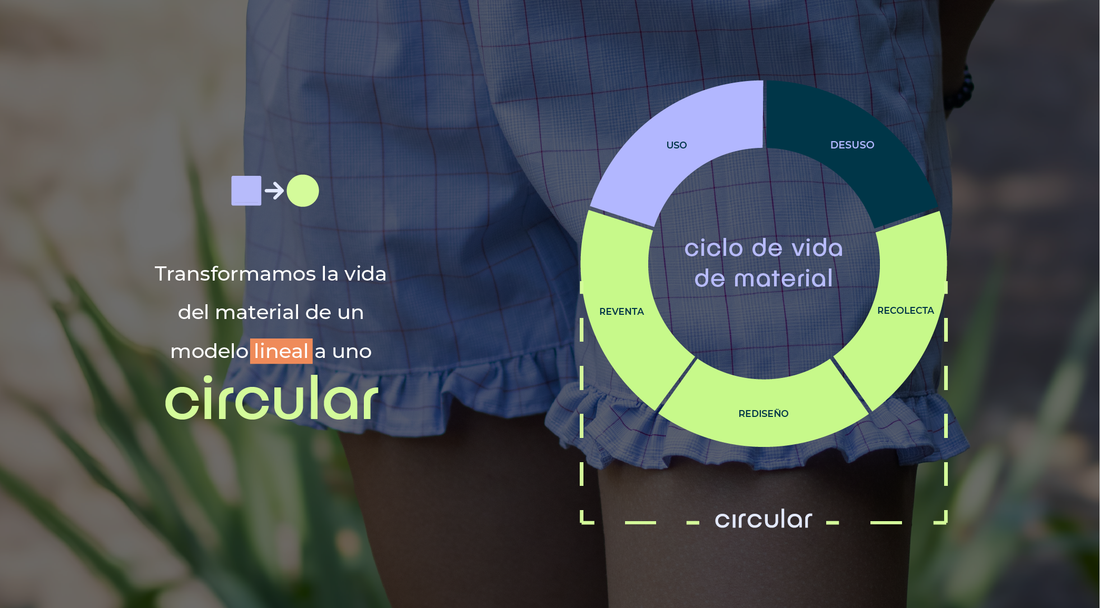 Circularidad